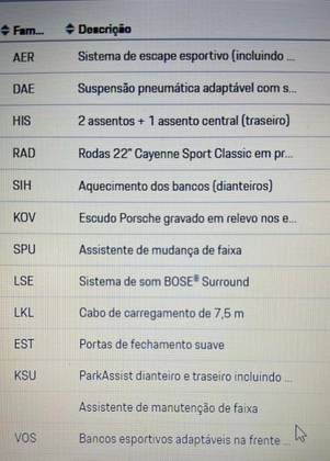 PORSCHE CAYENNE 2021